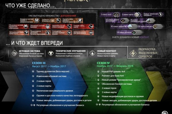 Что продают на сайте кракен